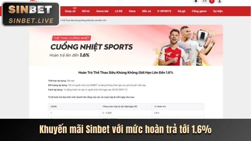 Khuyến mãi nạp lại hàng ngày 98win1